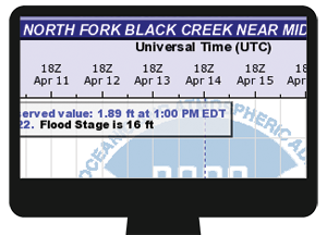 North Flork Black Creek