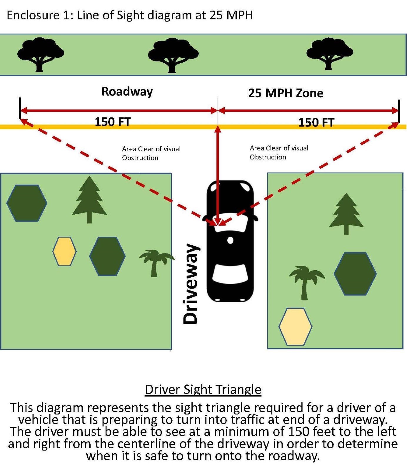 line of sight diagram